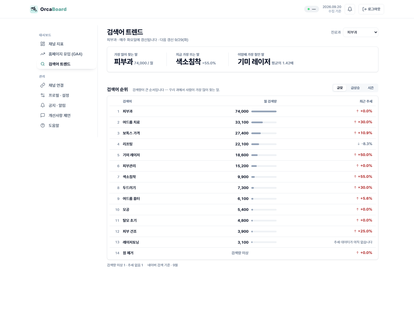 검색어 트렌드 규모 탭