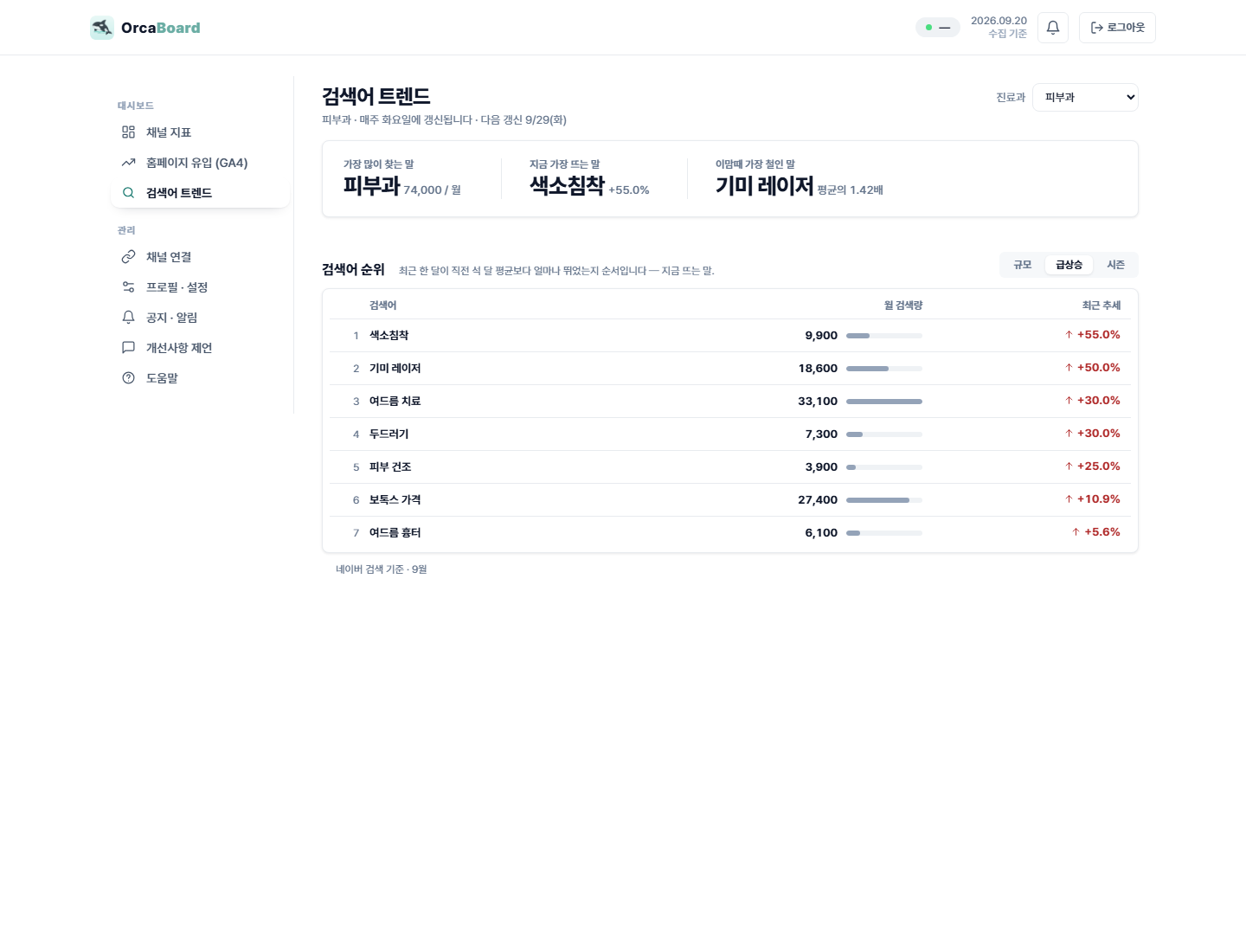 급상승 탭