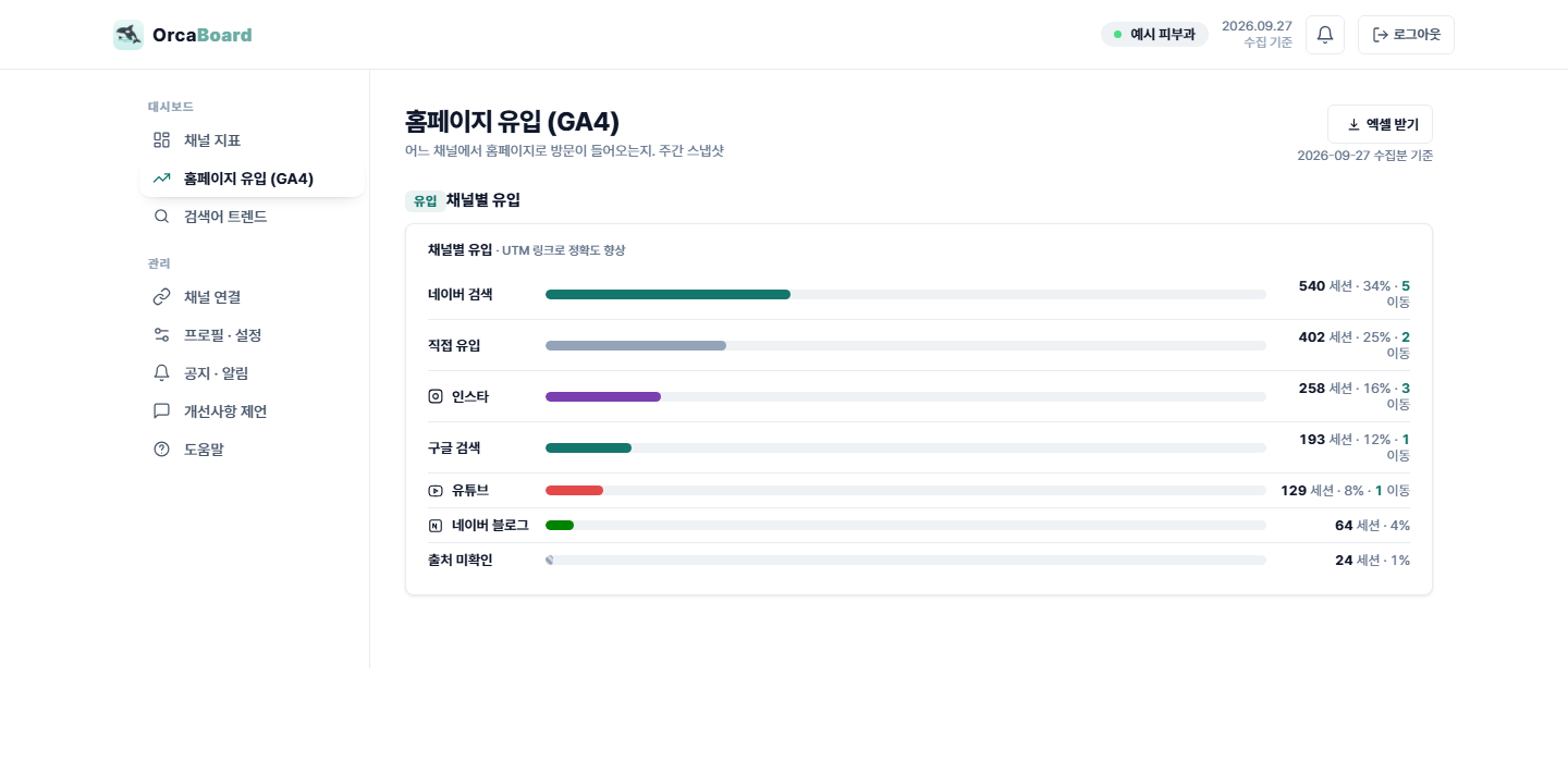 채널별 유입 표